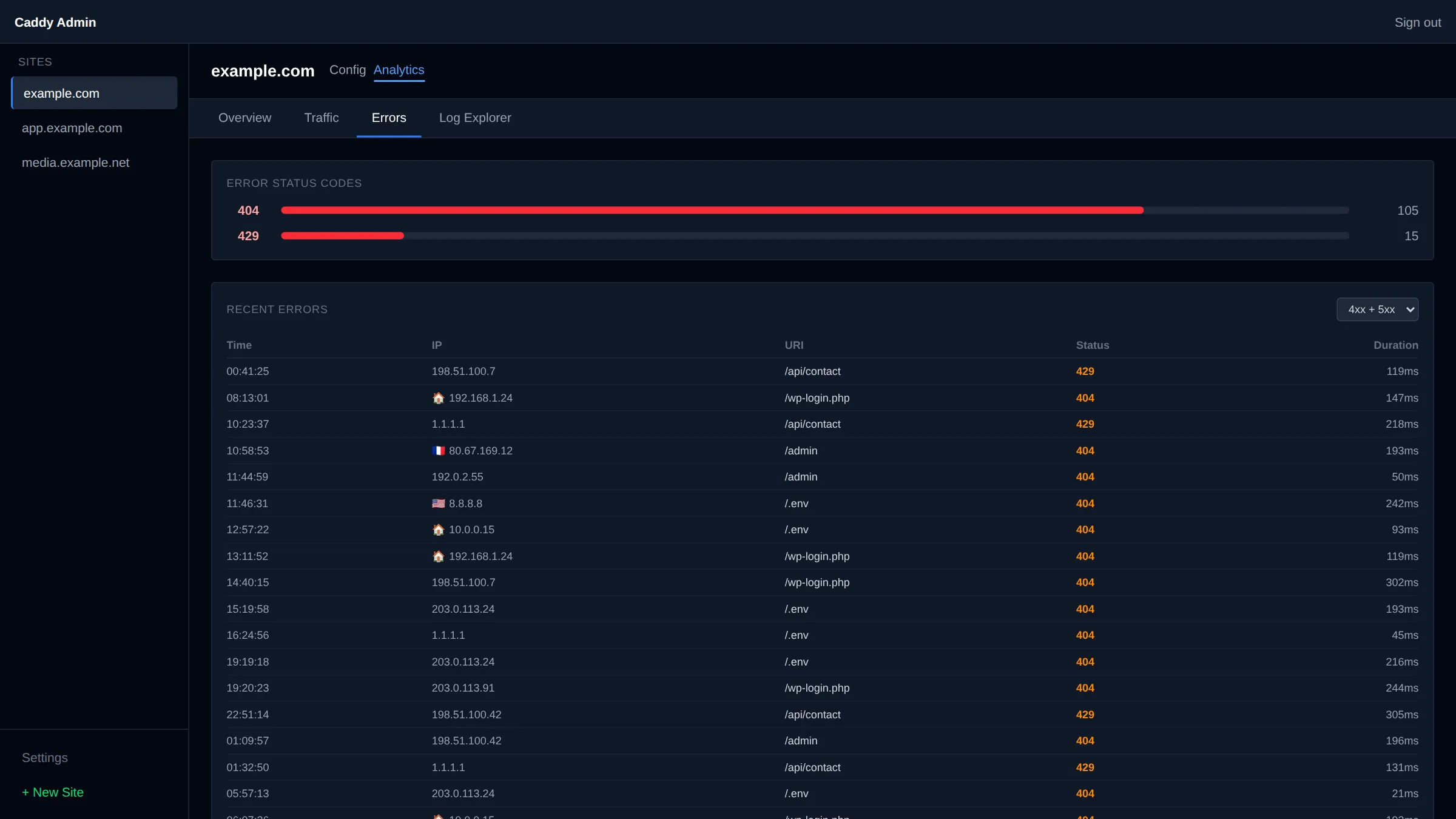 Errors tab listing failing requests