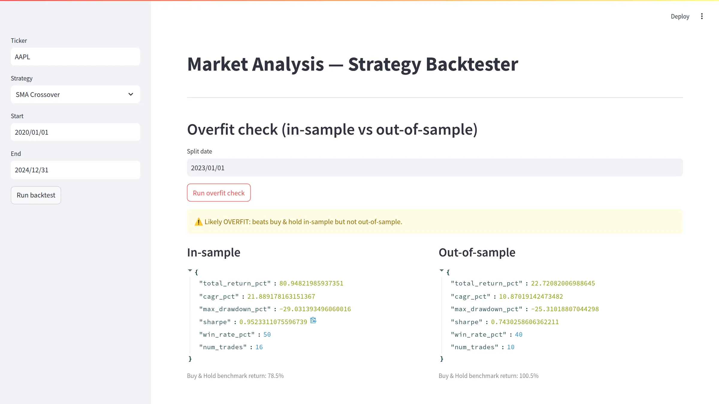In-sample versus out-of-sample split results